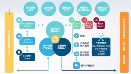 縣級(jí)融媒體中心建設(shè)的上海模式 徐世平談網(wǎng)上新媒體服務(wù)創(chuàng)新