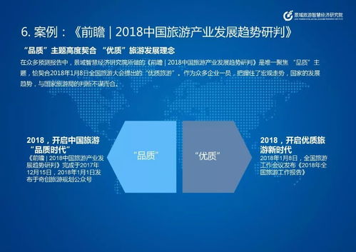 旅游業 預測趨勢已成趨勢，數字文化創意內容應用服務引領未來